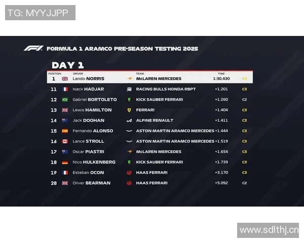 F1赛车燃料管理与比赛策略优化研究及其对赛事成绩的影响分析 F1赛车燃料管理与比赛策略优化研究及其对赛事成绩的影响分析