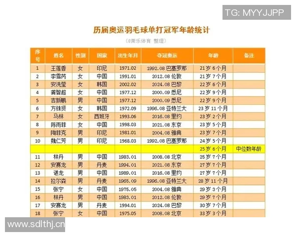 羽毛球全锦赛精彩回顾及各项目冠军归属分析 羽毛球全锦赛精彩回顾及各项目冠军归属分析