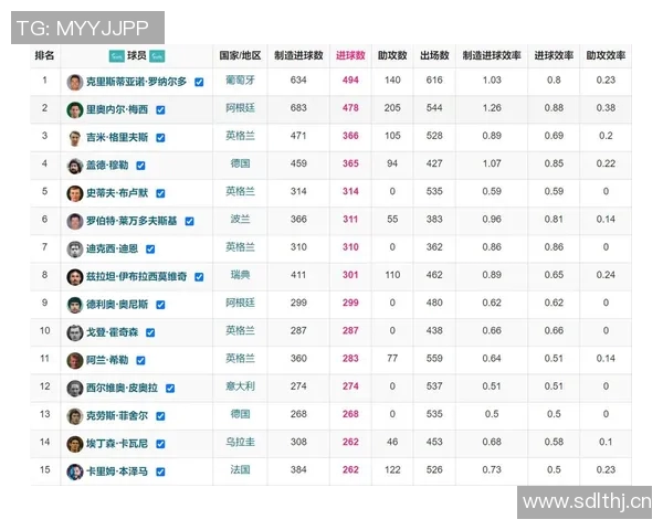 五大联赛进球率变化趋势分析与未来走势预测