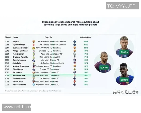 球员交易最新动态：欧洲顶级转会全解析