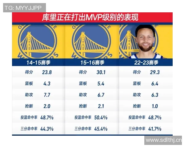 预测：MVP胜率几何？数据模型告诉你答案